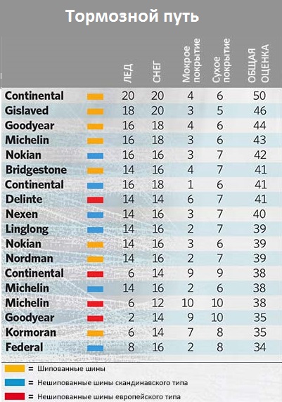 test_winter_tyres_225_50_r17_tek_varld_2019_2