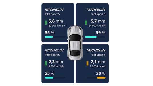 Michelin продемонстрирует новые концепты смарт-шин на CES 2026